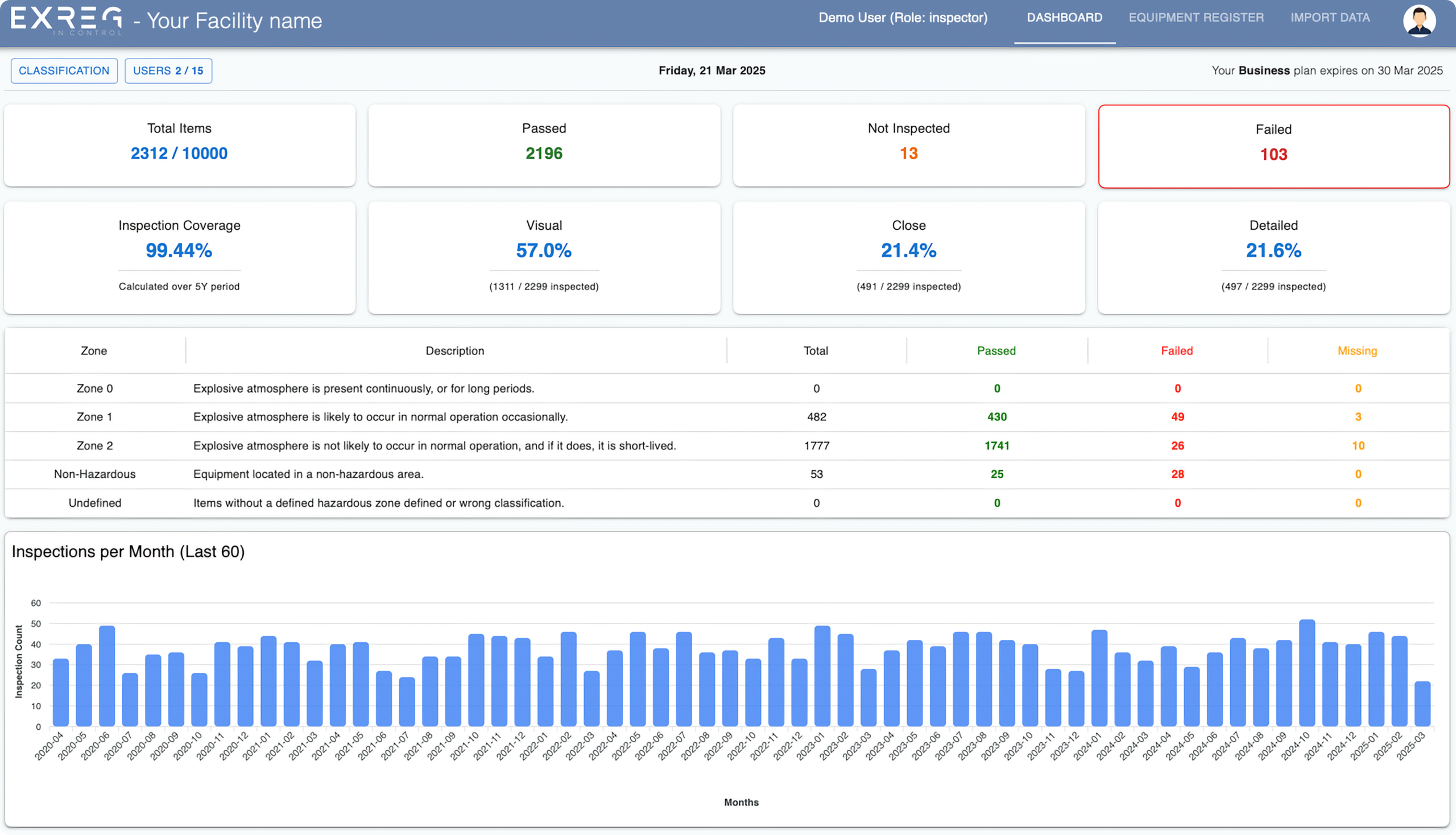 ex inspection software dashboard