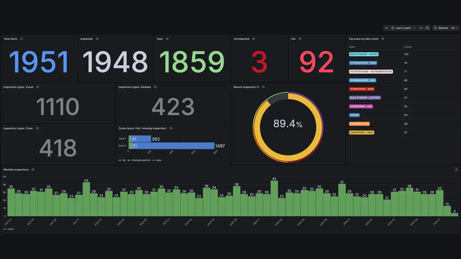Grafana dashboard screenshot
