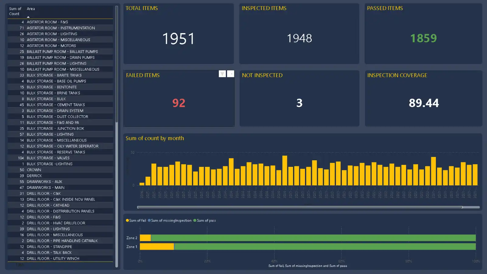 Power BI dashboard screenshot